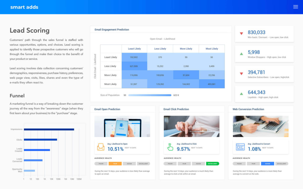 Advertising dashboard example 3
