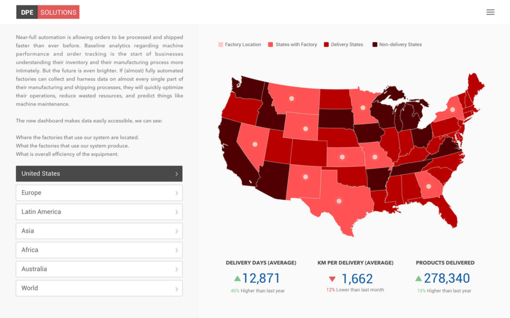 IoT analytics dashboard example 2