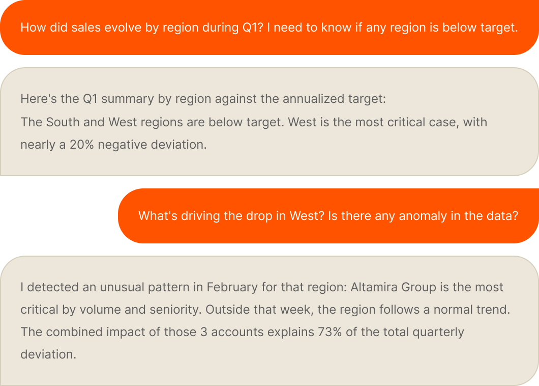 AI & conversational analytics — natural language queries, generated insights, embedded agents