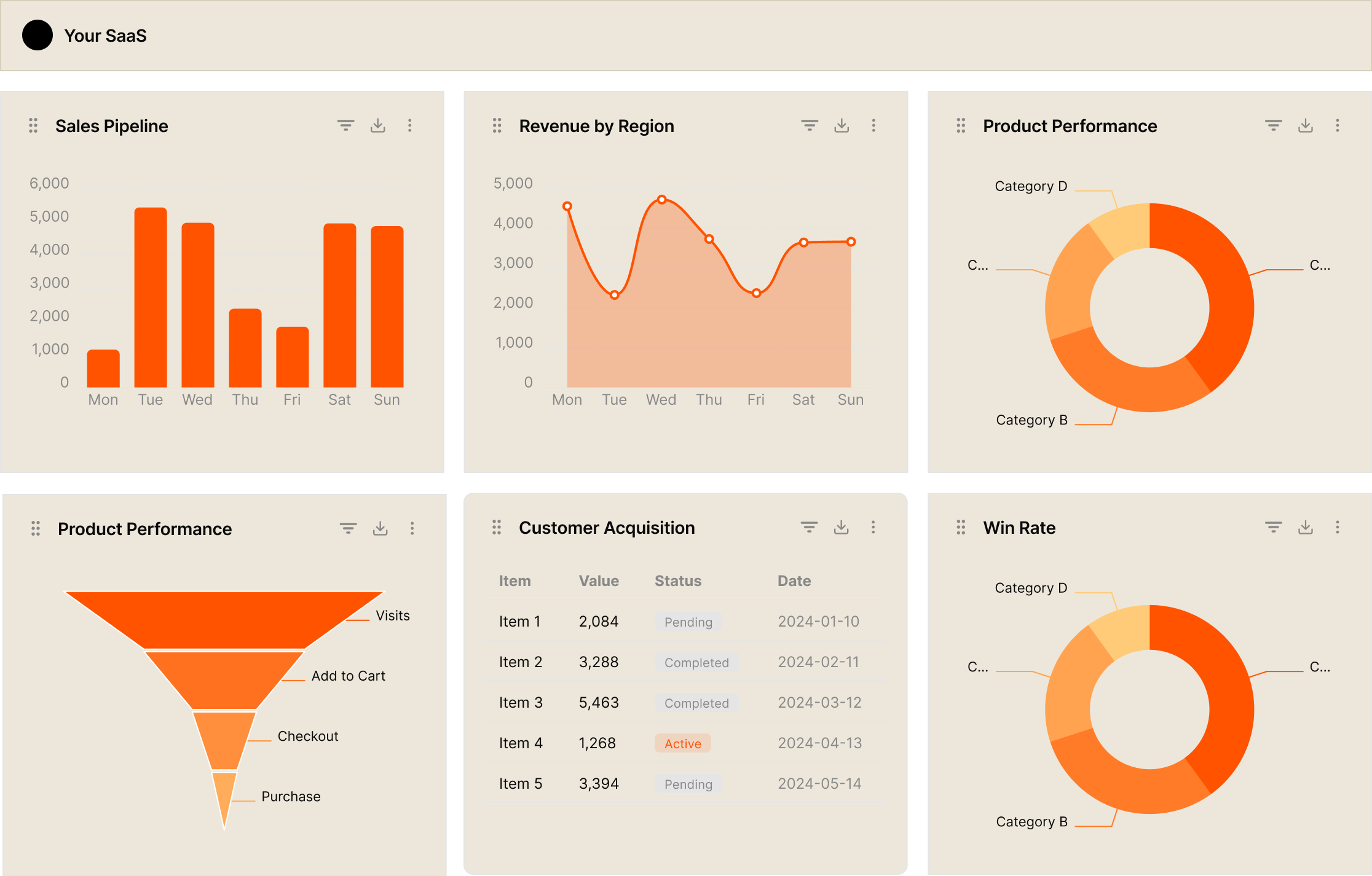 Self-service dashboards & reporting — configurable, white-labeled, exploratory