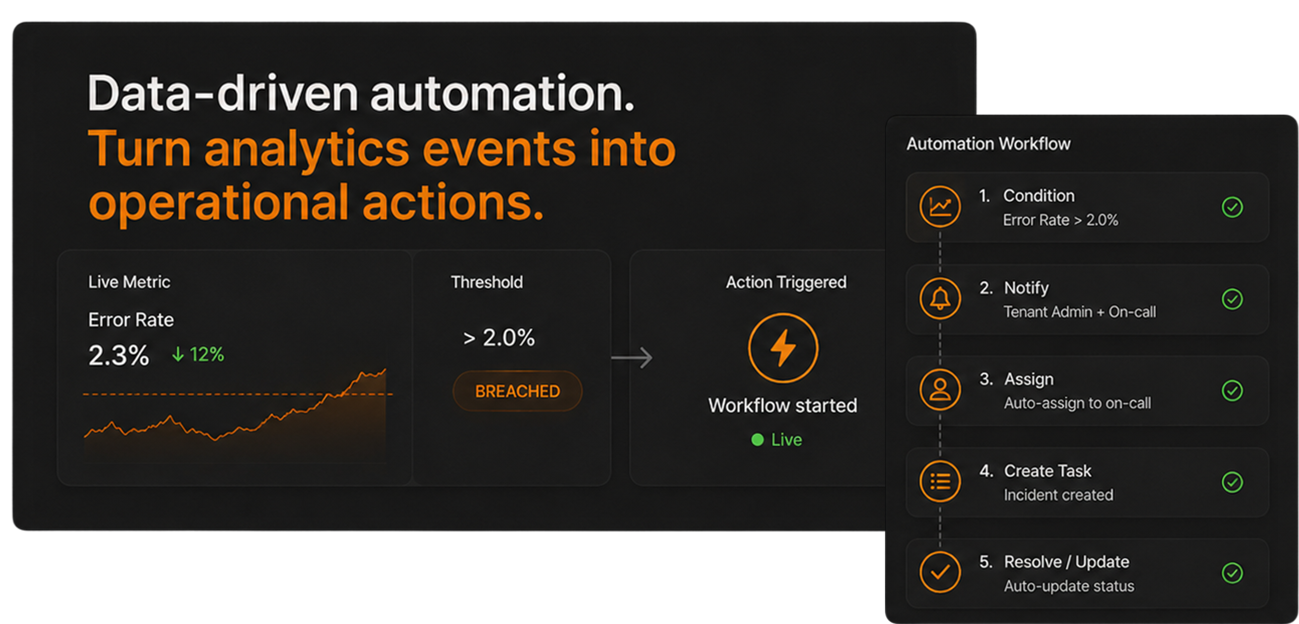 Data-driven automation - triggers and actions