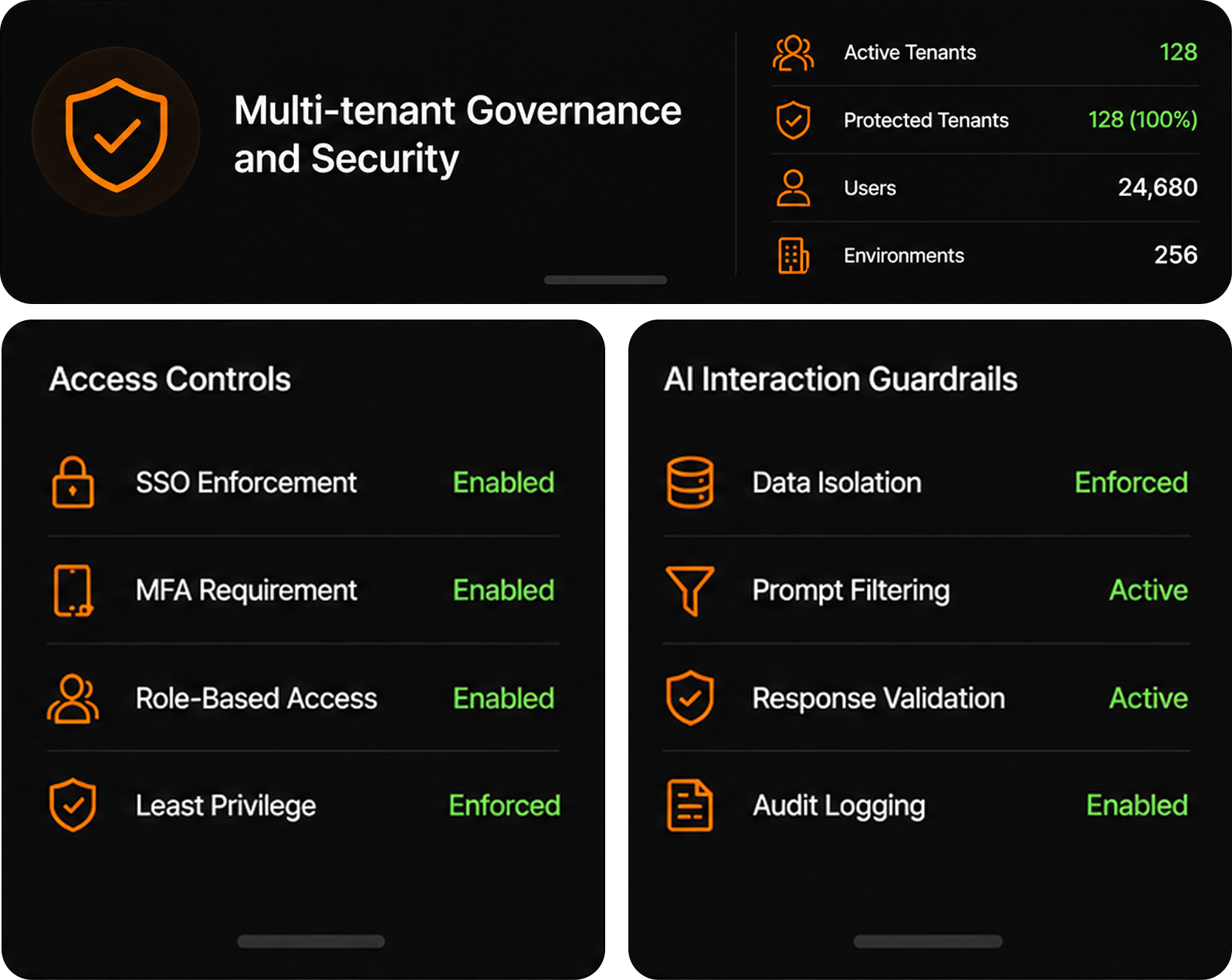 Multi-tenant governance and security